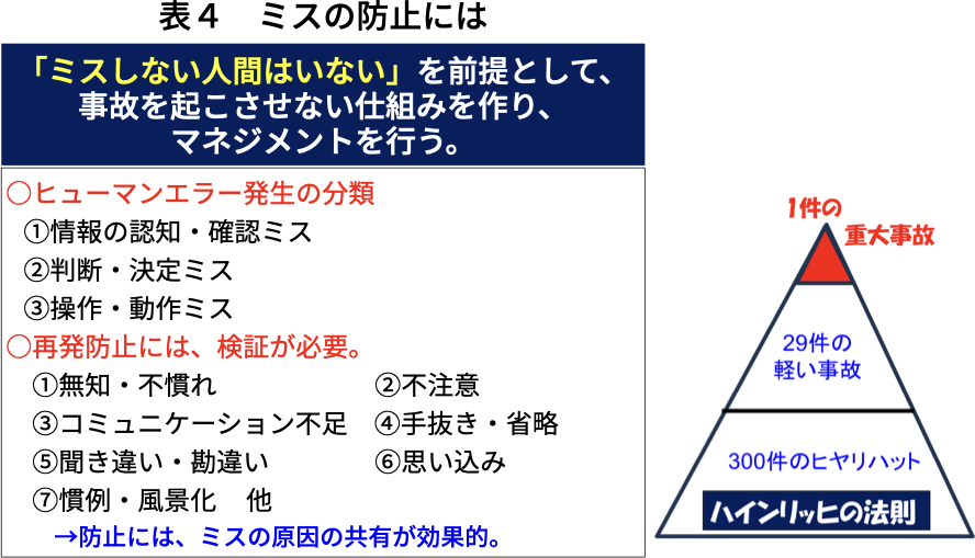 表4 ミスの防止には